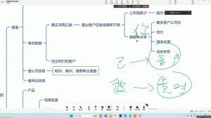 大卫·AI闪电做外贸训练营(更新12月)-康仁安网创
