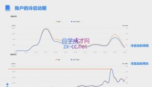 柯南·信息流效果提升训练营(更新12月)-康仁安网创