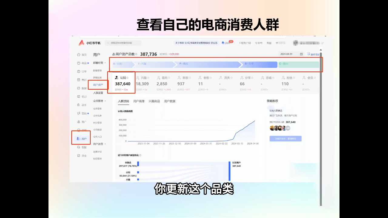 抖影团·小红书电商精品大全课-康仁安网创