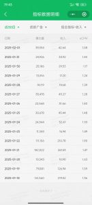 职场牛马福音！0基础复制、粘贴日搞300+？这套玩法竟是2025新风口？-康仁安网创
