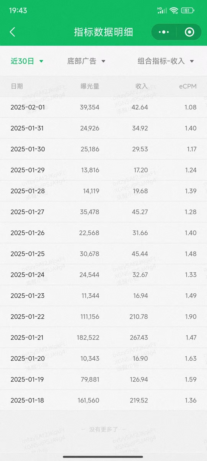 职场牛马福音!0基础复制、粘贴日搞300+?这套玩法竟是2025新风口?-康仁安网创