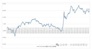 付费文章:吊打97%的权益基金,实操详解:如何利用deepseek来选出一个年化15.55%的大牛股组合?-康仁安网创