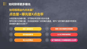 美团大众点评运营全攻略2025-康仁安网创