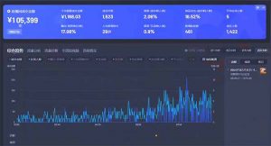 最新抖音直播最新玩法 deepseek赋能直播 单日佣金1000+ 新手小白快速上手-康仁安网创