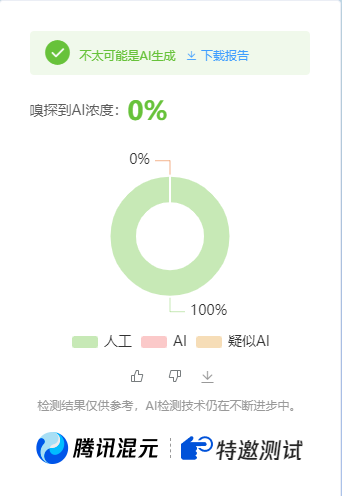 公众号高效创收快速通道,三分钟搞定原创爆文,助力日产300+-康仁安网创