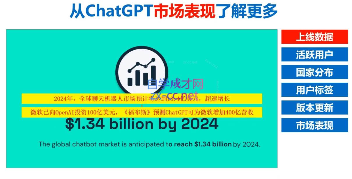 Nero老师·外贸AI冠军-康仁安网创