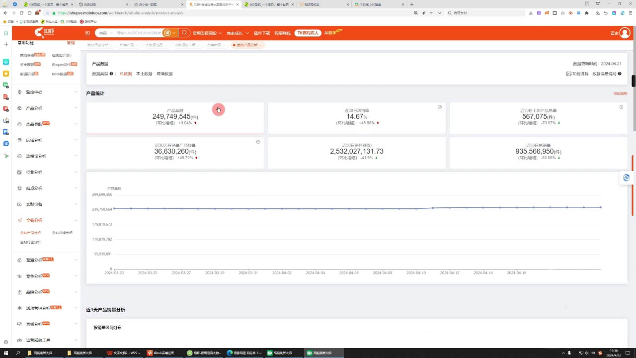 万老师·2024TikTok小店运营课程-康仁安网创