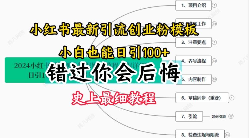 2024小红书引流创业粉史上最细教程，手把手教你引流【揭秘】-康仁安网创