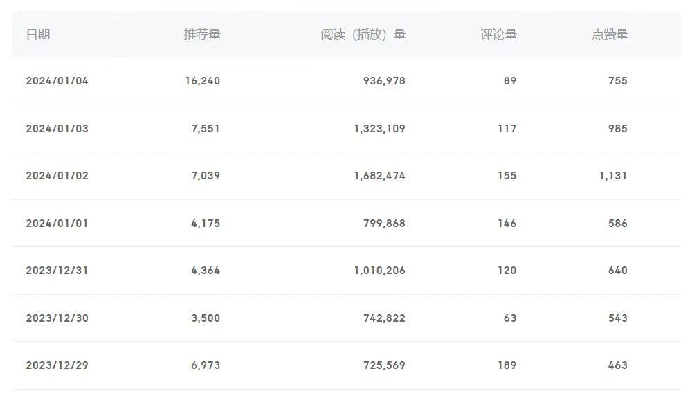 (8582期)百家号美女视频细分领域玩法,只需搬运去重,月保底3-5000+-康仁安网创