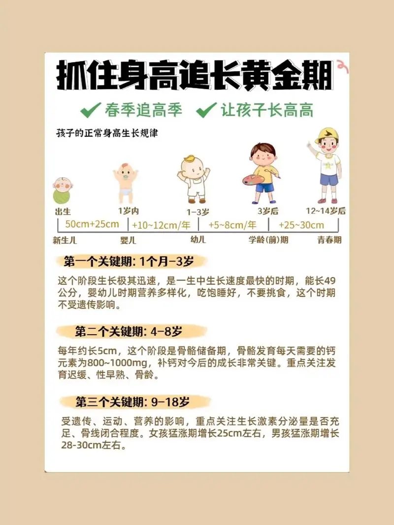 抓住长高黄金期 让孩子突破遗传二次长高-康仁安网创