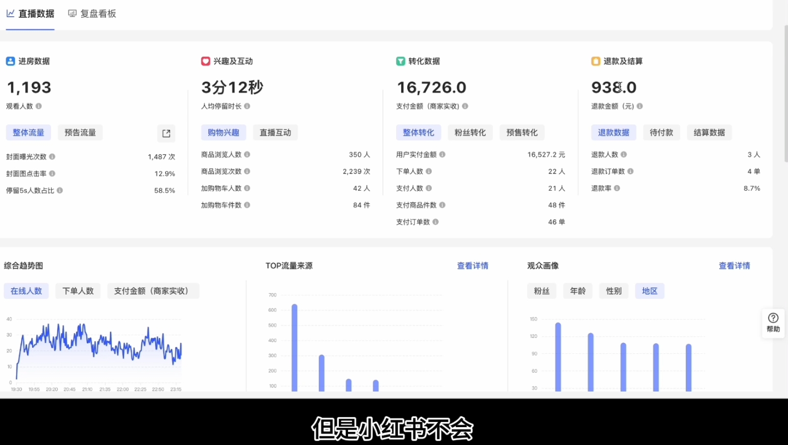 顾颖老师·小红书电商无货源-康仁安网创