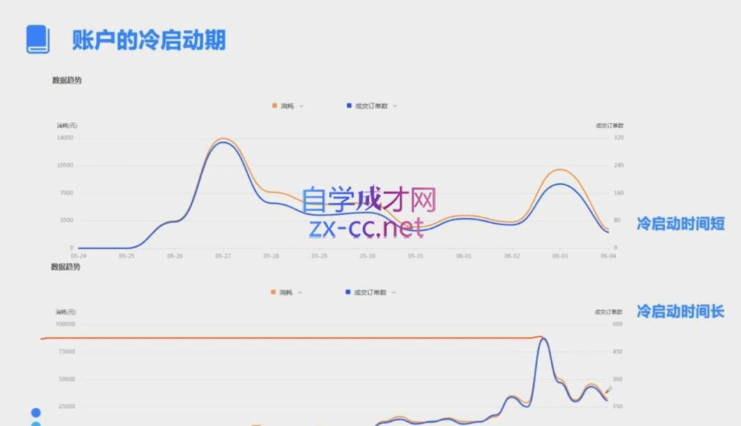 柯南·信息流效果提升训练营(更新9月)-康仁安网创
