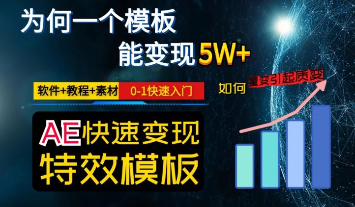 AE视频特效模板变现月入3-5W，0-1快速入门，软件+教程+素材-康仁安网创