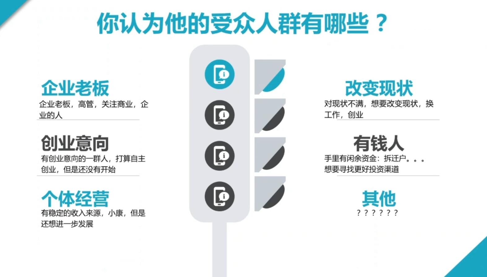 2024·SEM竞价培训(更新10月)-康仁安网创