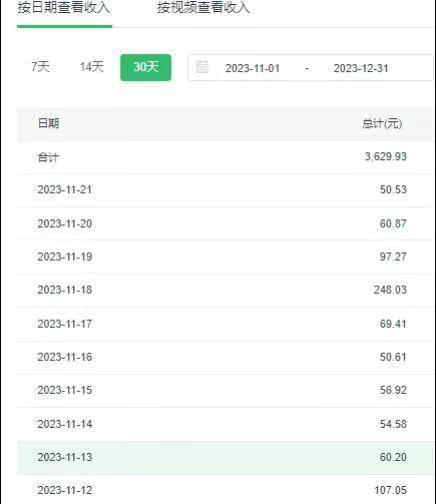 选对赛道赚大钱，视频搬运冷门平台，日入500+的保姆级教程-康仁安网创